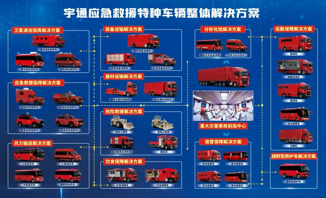 贴近实战，高效保障！幸运彩专用车参加第十三届全国矿山救援技能竞赛装备展