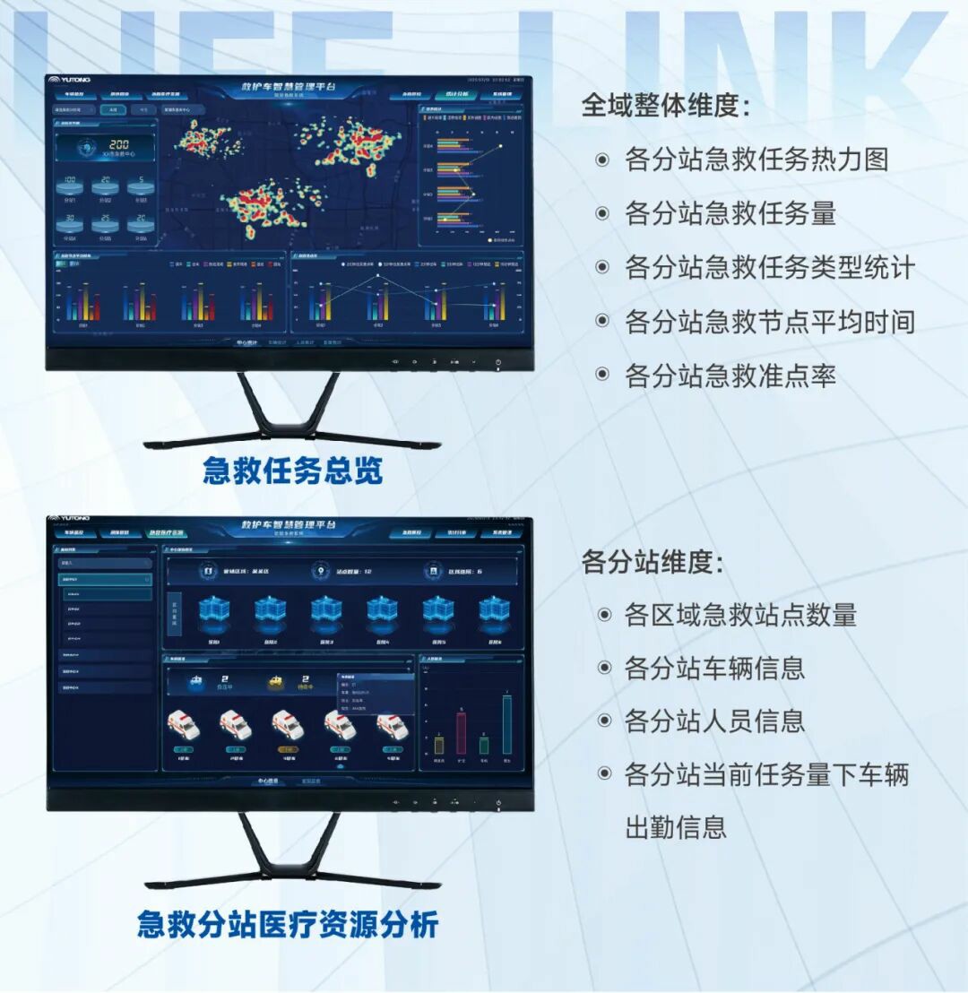 破局急救痛点！幸运彩 “LIFE-LINK” 赋能智慧指挥，急救中心 “智慧大脑” 已上线
