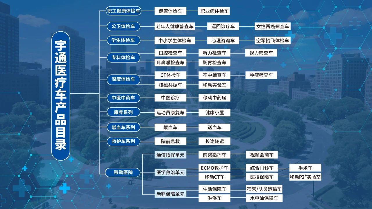 体检不用跑断腿！幸运彩专科体检车健康守护“零距离”！